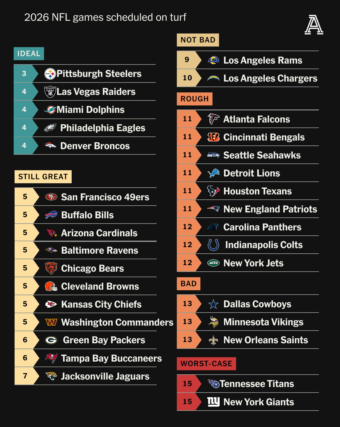 grass-vs.-turf:-digging-right-into-a-surface-level-nfl-debate