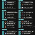 2027-head-training-applicants,-plus-nfl-responds-to-grass-vs-turf-debate