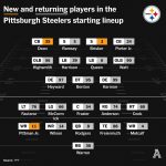 2026-afc-north-preview,-offseason-recap-for-steelers,-ravens,-bengals-&-browns