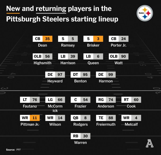 2026-afc-north-preview,-offseason-recap-for-steelers,-ravens,-bengals-&-browns