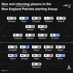 2026-afc-east-preview,-offseason-recap-for-patriots,-price-range,-dolphins-&-jets