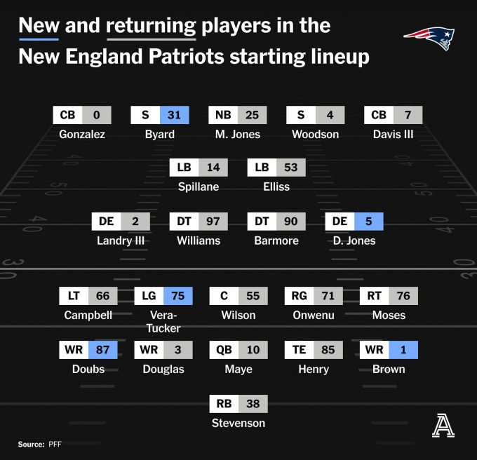 2026-afc-east-preview,-offseason-recap-for-patriots,-price-range,-dolphins-&-jets