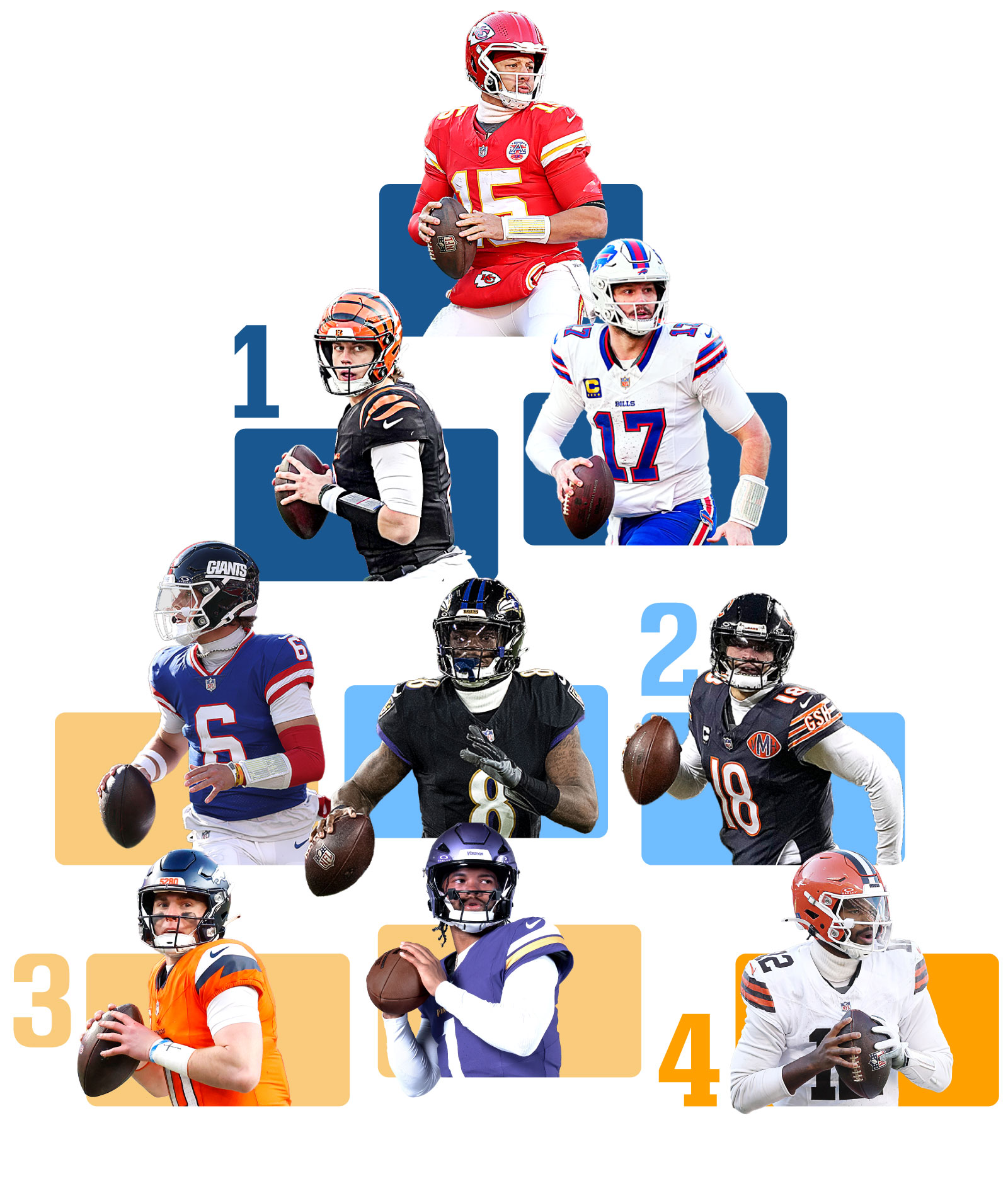 2026-nfl-qb-tiers:-patrick-mahomes-unanimous-pace-ends,-lamar-jackson-slips-into-loaded-tier-2