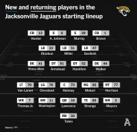 2026-afc-south-preview,-offseason-recap-for-jaguars,-texans,-colts-&-titans