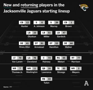 2026-afc-south-preview,-offseason-recap-for-jaguars,-texans,-colts-&-titans