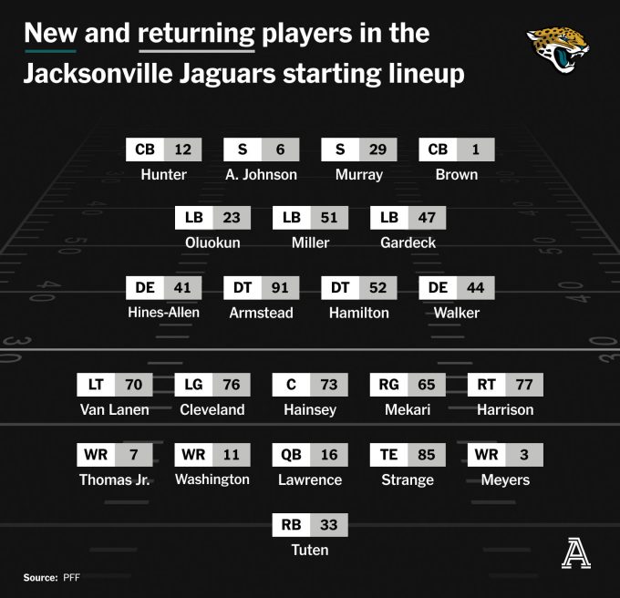 2026-afc-south-preview,-offseason-recap-for-jaguars,-texans,-colts-&-titans