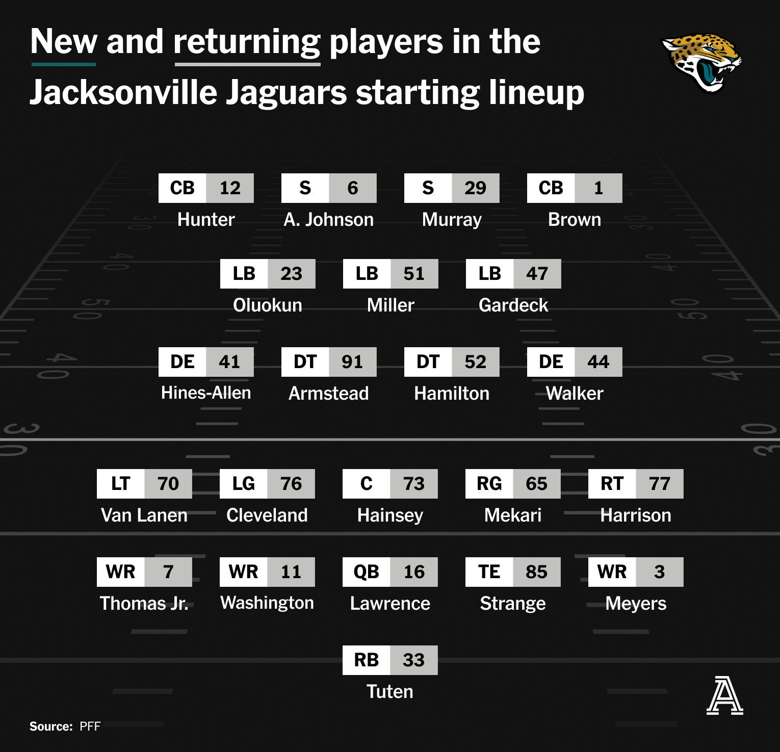 2026-afc-south-preview,-offseason-recap-for-jaguars,-texans,-colts-&-titans