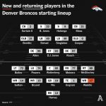 2026-afc-west-preview,-offseason-recap-for-broncos,-chargers,-chiefs-&-raiders