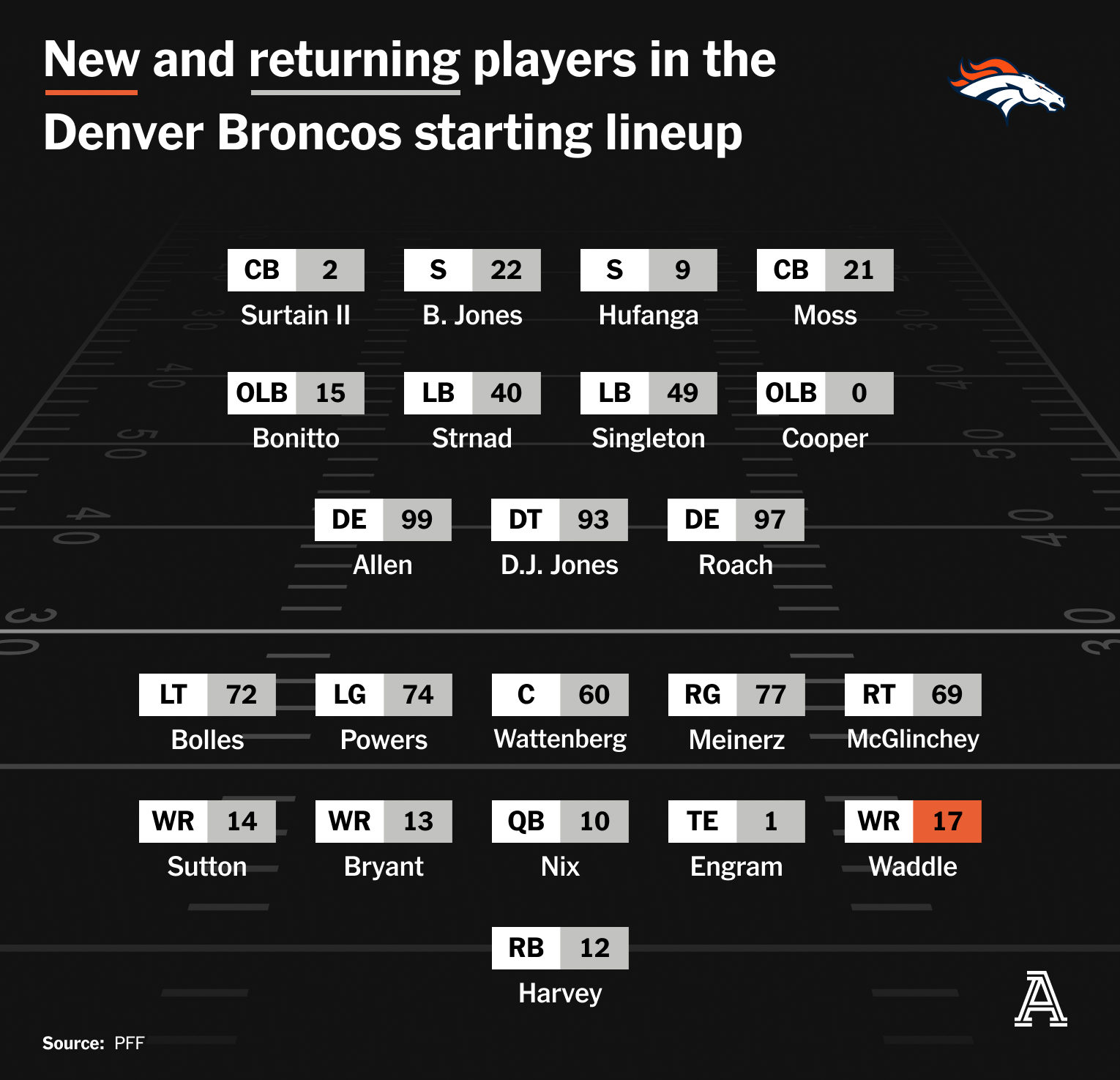 2026-afc-west-preview,-offseason-recap-for-broncos,-chargers,-chiefs-&-raiders