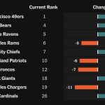 are-the-chiefs-encourage?-plus-pivotal-myth-week-2-supplies