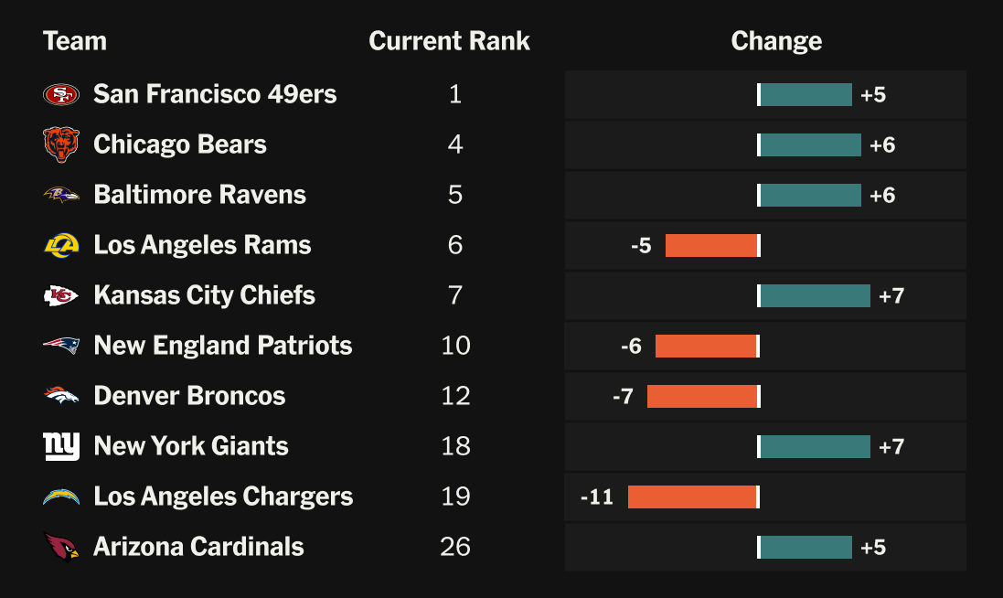 are-the-chiefs-encourage?-plus-pivotal-myth-week-2-supplies